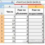 Выполнение ранжирования в Microsoft Excel Как найти ранг числа в экселе