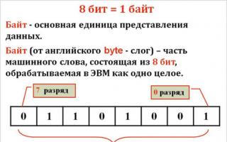 Сколько мегабайт в одном гигабайте или как правильно переводить единицы измерения памяти?