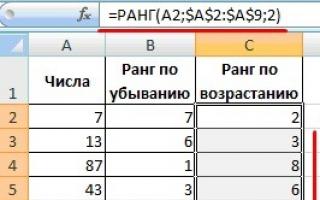 Выполнение ранжирования в Microsoft Excel Как найти ранг числа в экселе