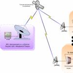 Построение эффективной корпоративной сети спутниковой связи